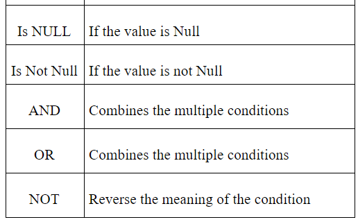 Teradata Operators 2